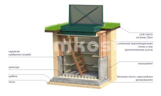 Гринлос Погреб ЛК 1500*2000*2000 - фото 2