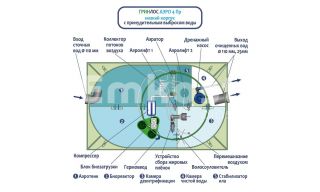 ГРИНЛОС Аэро 4 Пр низкий корпус - фото 3
