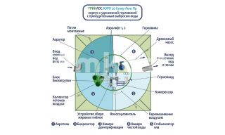 ГРИНЛОС Аэро 20 Пр Супер Лонг - фото 3