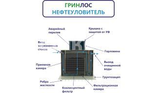 ГРИНЛОС Нефтеуловитель В-2 - фото 3
