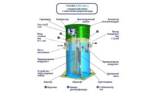 Гринлос Аэро Лайт 4 - фото 4