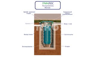 ГРИНЛОС Пескоуловитель 5 - фото 3