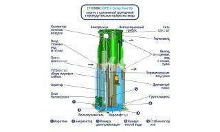 ГРИНЛОС Аэро 6 Пр Супер Лонг - фото 2