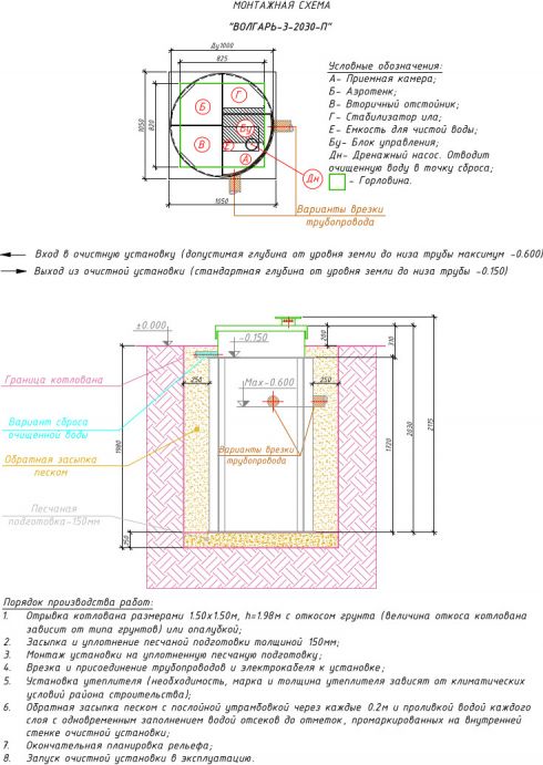 Схема монтажа Волгарь 3 2030 П