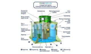 ГРИНЛОС Аэро 12 Пр - фото 2