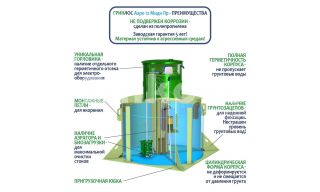 ГРИНЛОС Аэро 12 Пр Миди - фото 4