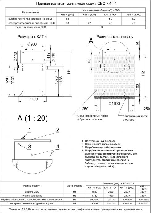 Схема монтажа Кит 4 (900)