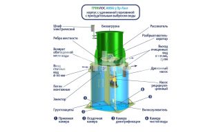 ГРИНЛОС Аква 5 Лонг - фото 4