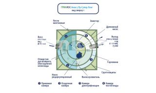 ГРИНЛОС Аква 5 Супер Лонг - фото 4
