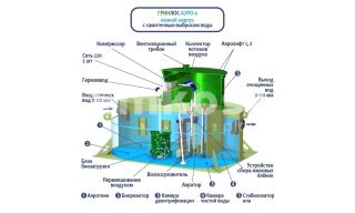 ГРИНЛОС Аэро 4 низкий корпус - фото 3