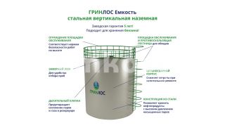 ГРИНЛОС Емкость стальная 200 м3 вертикальная наземная - фото 2
