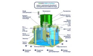 ГРИНЛОС Аква 10 Миди - фото 4