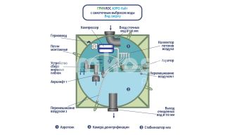 Гринлос Аэро Лайт 9 - фото 4