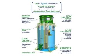 ГРИНЛОС Аэро 6 Пр - фото 4