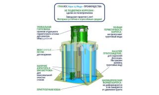 ГРИНЛОС Аэро 25 Миди - фото 4