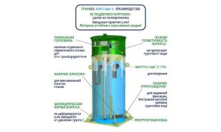 Гринлос Аэро Лайт 6 - фото 4