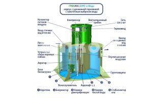 ГРИНЛОС Аэро 12 Миди - фото 2
