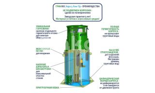 ГРИНЛОС Аэро 5 Пр Лонг - фото 4
