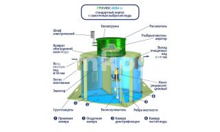 ГРИНЛОС Аква 12 - фото 4