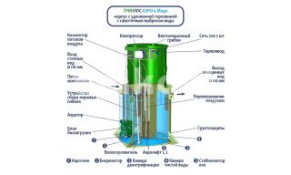 ГРИНЛОС Аэро 4 Миди - фото 2