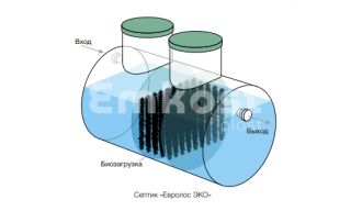 Евролос ЭКО 15 - фото 2