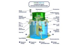 ГРИНЛОС Аква 2 Пр - фото 4