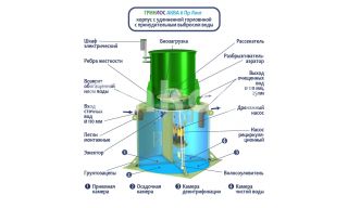 ГРИНЛОС Аква 6 Лонг - фото 4