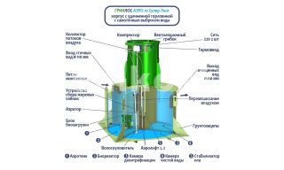 ГРИНЛОС Аэро 10 Супер Лонг - фото 2