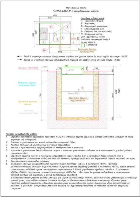 Схема монтажа Астра 8 Пр 
