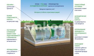 ГРИНЛОС Профи 30 - фото 4