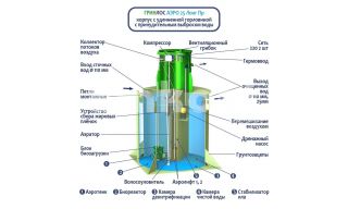 ГРИНЛОС Аэро 20 Пр Лонг - фото 2