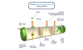 СП 10 - фото 4
