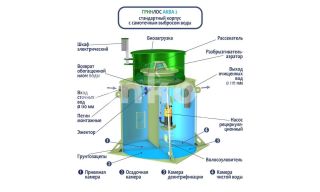 ГРИНЛОС Аква 2 - фото 4