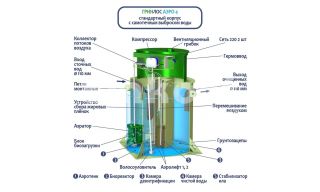 ГРИНЛОС Аэро 4 - фото 2