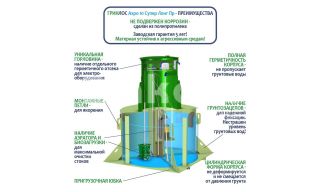 ГРИНЛОС Аэро 12 Пр Супер Лонг - фото 4