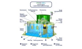 ГРИНЛОС Аква 4 низкий корпус - фото 4