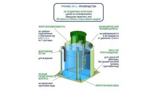 ГРИНЛОС Эко 4 - фото 4