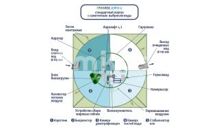 ГРИНЛОС Аэро 12 - фото 3