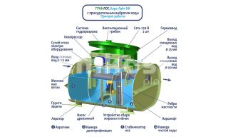 Гринлос Аэро Лайт 2 Пр НК - фото 2