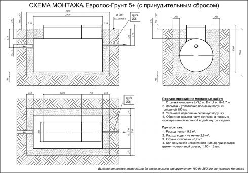 Схема монтажа Евролос ГРУНТ 5+