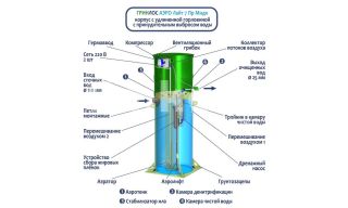 Гринлос Аэро Лайт 7 Пр Миди - фото 4