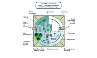 ГРИНЛОС Аэро 4 Миди - фото 3