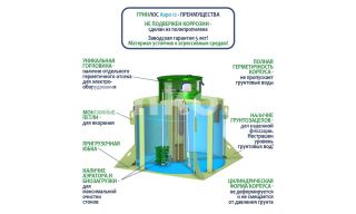 ГРИНЛОС Аэро 12 - фото 4