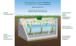 ГРИНЛОС Емкость 80 м3 горизонтальная цилиндрическая подземная - фото 2