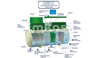 ГРИНЛОС Профи 30 - фото 3