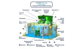 ГРИНЛОС Аэро 4 Пр низкий корпус - фото 2