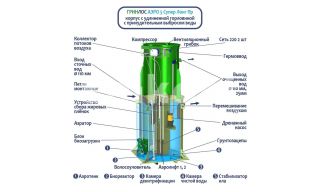 ГРИНЛОС Аэро 5 Пр Супер Лонг - фото 2
