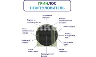 ГРИНЛОС Нефтеуловитель В-2 - фото 4