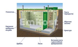 Гринлос Погреб ЛКТБ 1500*1500*2000 - фото 4