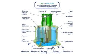 ГРИНЛОС Аэро 15 Лонг - фото 2